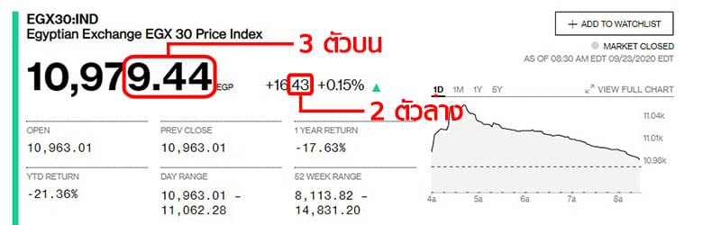 หวยหุ้นอียิปต์